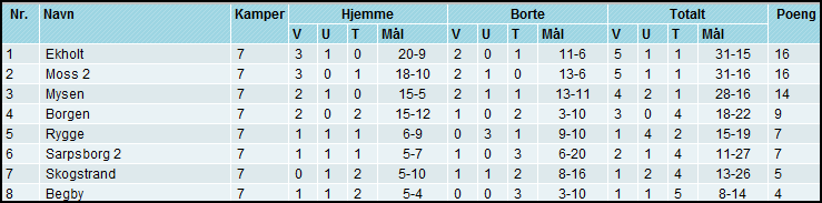 Sparebank 1 Moss, dtn.no, Spenst Moss og Inter Revisjon Moss. Når alle lagene er likt ustyrt, vil vi gi bort det gamle tøyet til Arnold Origis gamle klubb i Kenya.