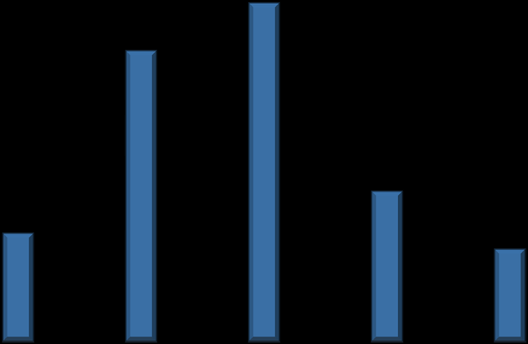 Data til andre analyseformål; Hvordan er karakterfordelingen mellom små og store emner?