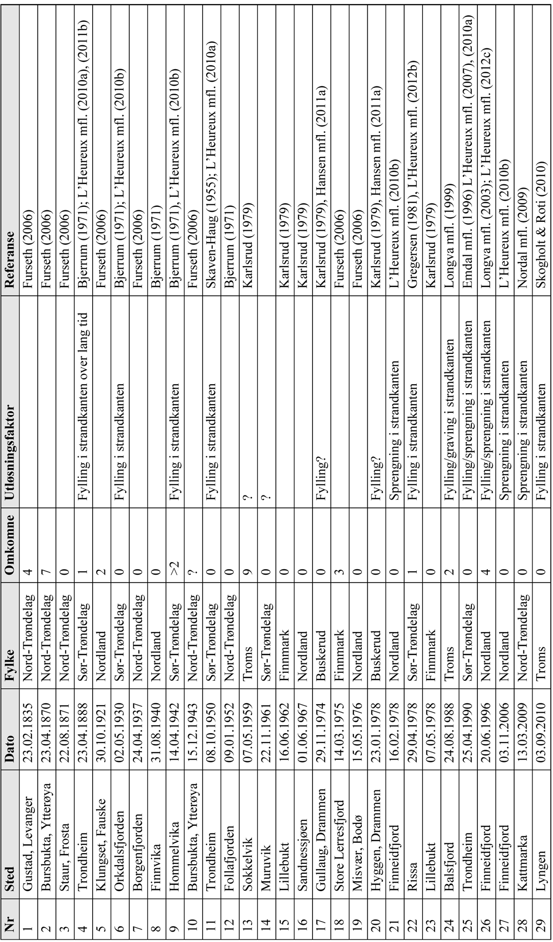 Tabell 1.