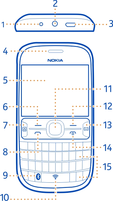 Komme i gang 5 Komme i gang Taster og deler 1 Laderkontakt 2 Headsetkontakt / Nokia AV-kontakt (3,5 mm) 3 Mikro-USB-kontakt 4 Ørestykke 5 Skjerm 6 Valgtast 7 Sosialt-tast 8 Ringetast 9 Bluetooth-tast.