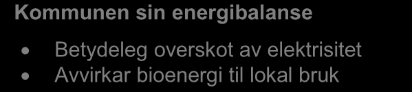 GWh Energiutgreiing Jølster kommune 2013 Annan, utnytta energitilgang Ifølge kommunen vart om lag 2.500 m 3 avvirka til ved i Jølster i 2010 (Det finst ikkje offisielle tal). Dette tilsvarar ca.