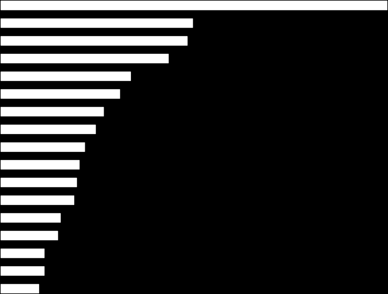 Riks- og etermedier Aftenposten - papir 143 Klassekampen - papir Aftenposten.no 69 71 Dagsavisen - papir 62 Dagbladet - papir 48 NRK.no 44 Dagsavisen Nyhetene24.