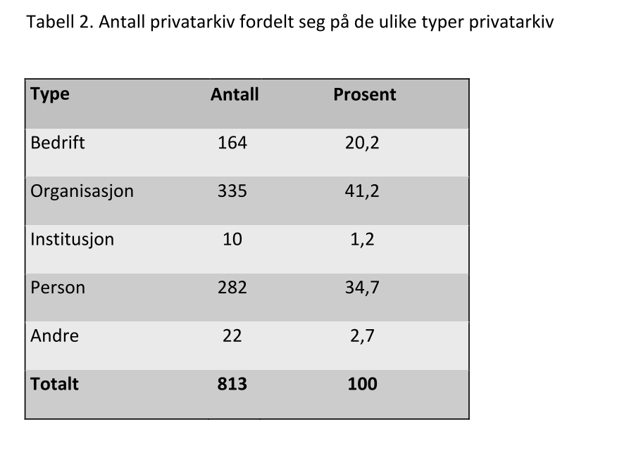 Vedlegg: