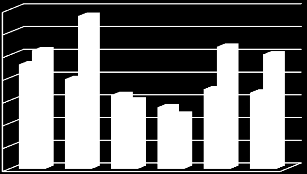 7.2.1. Oppsummering relativ verdsettelse Den relative verdsettelsen har variert fra svært optimistiske til negative kursmål for Seadrill.