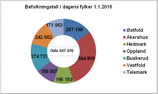 og ulemper ved modellen. Kapittel 4 redegjør for hvilke oppgaver det kan være hensiktsmessig å legge til i de ulike modellene. 3.