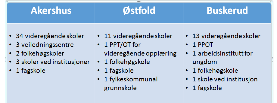 5.3 Opplæring Organisering og omfang av videregående opplæring i fylkeskommunene Alle tre fylkeskommunene har en opplæringsavdeling som ledes av en fylkesdirektør/fylkesutdanningssjef.