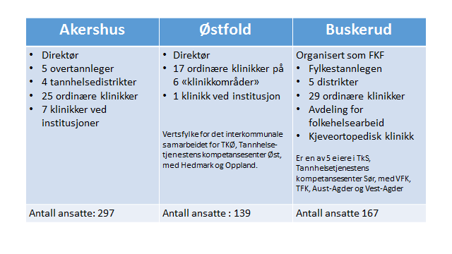 5.5 Tannhelsetjeneste Organisering av tannhelsetjenesten Stortinget har vedtatt at tannhelsetjenesten skal overføres til kommunene.