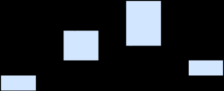 Ant individer/gjenfangst Antall prøver NINA Rapport 1219 Hann Tispe Gjenfangst Ant prøver 14 12 1 8 6 4 2 16 14 12 1 8 6 4 2 28 29 21 211 212 213 214 215 Figur 17.