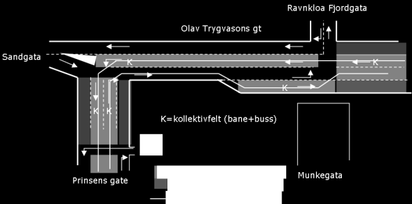 MULIGHETSSTUDIE 39 (99) Figur 17 Forslag til trafikkløsning i Olav Tryggvasons gate 3.