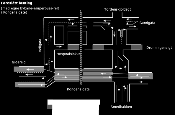 40-(99) MULIGHETSSTUDIE Figur 18 Mulig oppfølging av Midtbyplanens