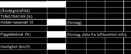 for soner må egenproduseres, grunnlag for kartfesting av utbredelse er