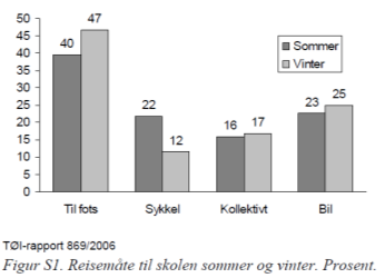 modify home settings. Helse i kommuneplanlegging Folkehelsekoordinator Bydels-/kommuneoverlege Nasjonale strategier...sammen om psykisk helse.