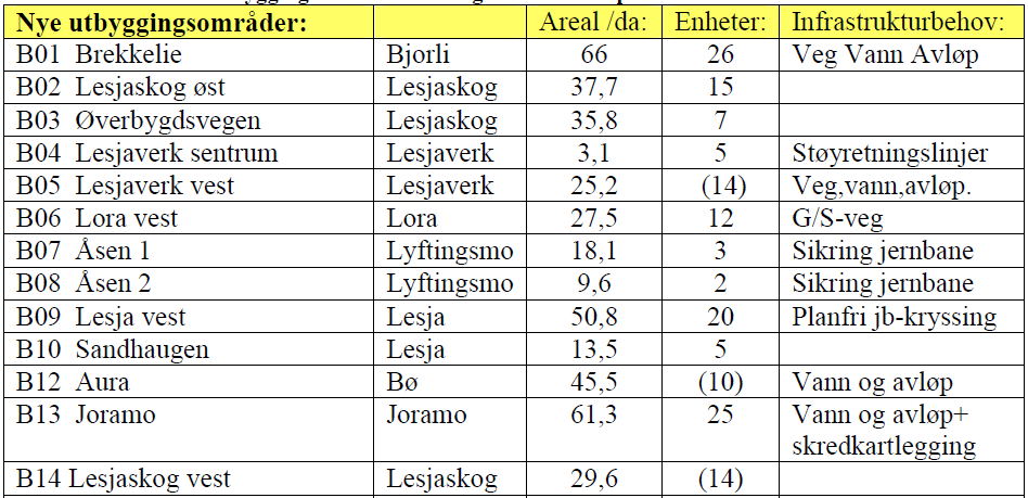 *det er samfunnets samlede økonomiske konsekvenser som er vurdert Kategorisering av risiko Risiko er kombinasjonen av sannsynlighet og konsekvens, samt fargekoder for kategorisering av risiko.