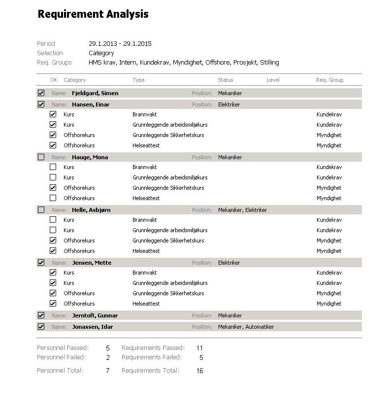 Gap-analyse Rapport