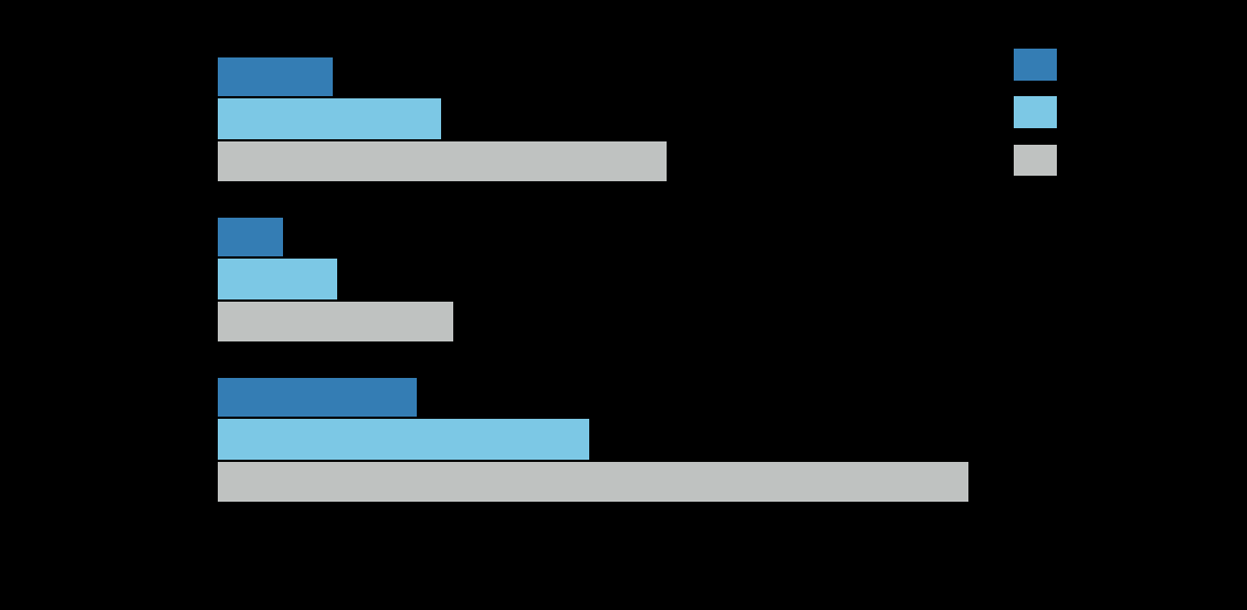 Hovedresultater (1) Av- og påstigninger på ulike stasjoner Ulike grad av befolkning Figur 4.