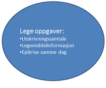 avdelingen (prosjektsykepleier) og to rådgivere fra Kvalitetsavdelingen.