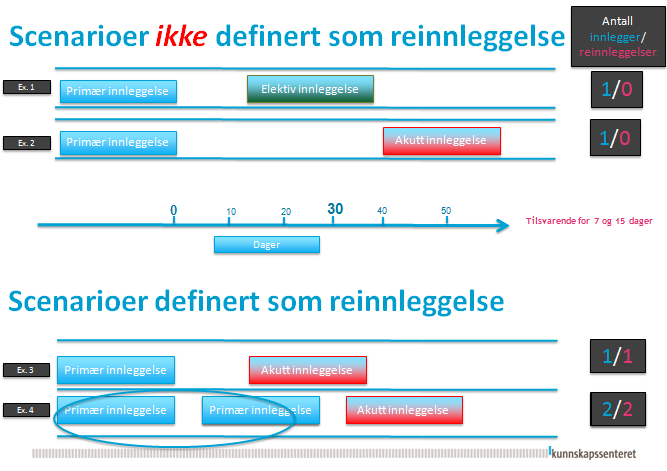 I samarbeid med forskningsavdelingen ved Bærum sykehus fikk vi datalagringsplass på forskningsserver.