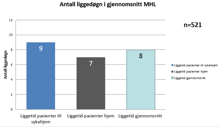 De tre u-diagrammene viser bare tilfeldige variasjoner omkring sine gjennomsnitt.