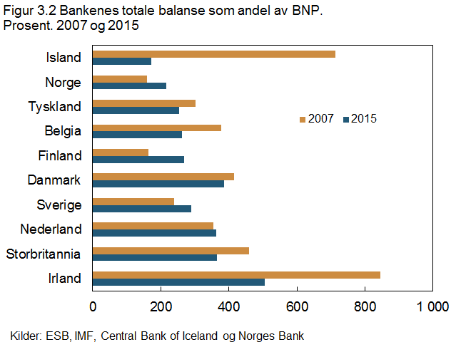 Det smale pengemengdebegrepet (M1).