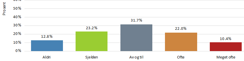 TIL SLUTT NOEN «ANDRE ATFERDSTREKK» Er hunden glad i mat?