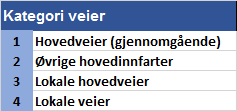 32 TRAFIKANTBETALING - REVIDERT AVTALE OSLOPAKKE 3 5 Trafikk- og inntektsberegninger 5.