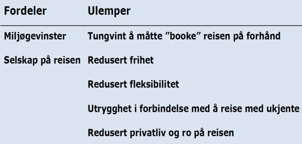 44 TRAFIKANTBETALING - REVIDERT AVTALE OSLOPAKKE 3 En annen løsning kan være å utvikle en mobilapplikasjon for samkjøring som er koblet til systemet for bompengeinnkreving på en slik måte at det gis