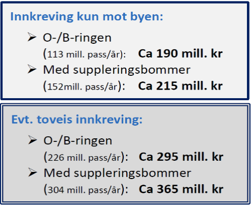 TRAFIKANTBETALING - REVIDERT AVTALE OSLOPAKKE 3 47 5.9 