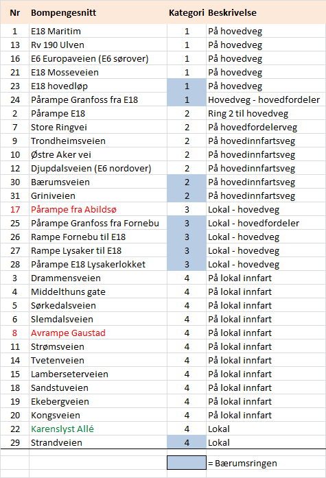 TRAFIKANTBETALING - REVIDERT AVTALE OSLOPAKKE 3