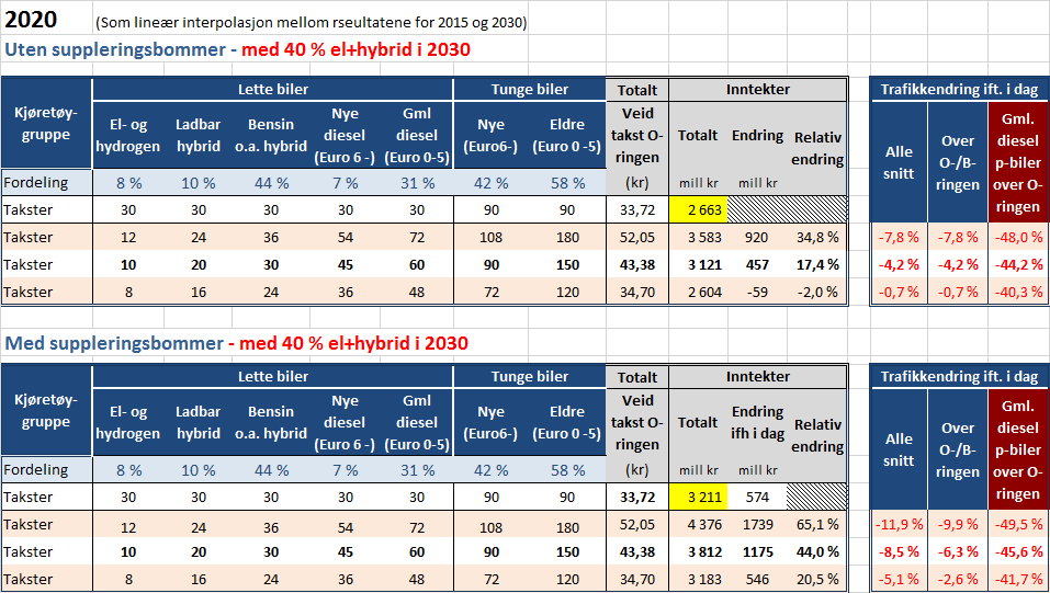 62 TRAFIKANTBETALING -