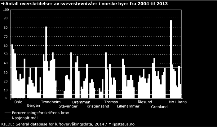 TRAFIKANTBETALING - REVIDERT AVTALE OSLOPAKKE 3 VEDLEGG 65 Vedlegg 4 : Hvilke utslipp bør korrigeres gjennom miljødifferensiering i bomringen?