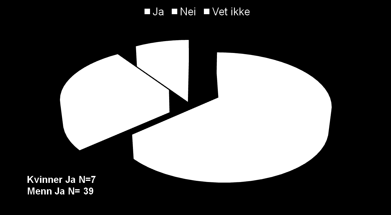 Har den du har utøvd fysisk vold mot