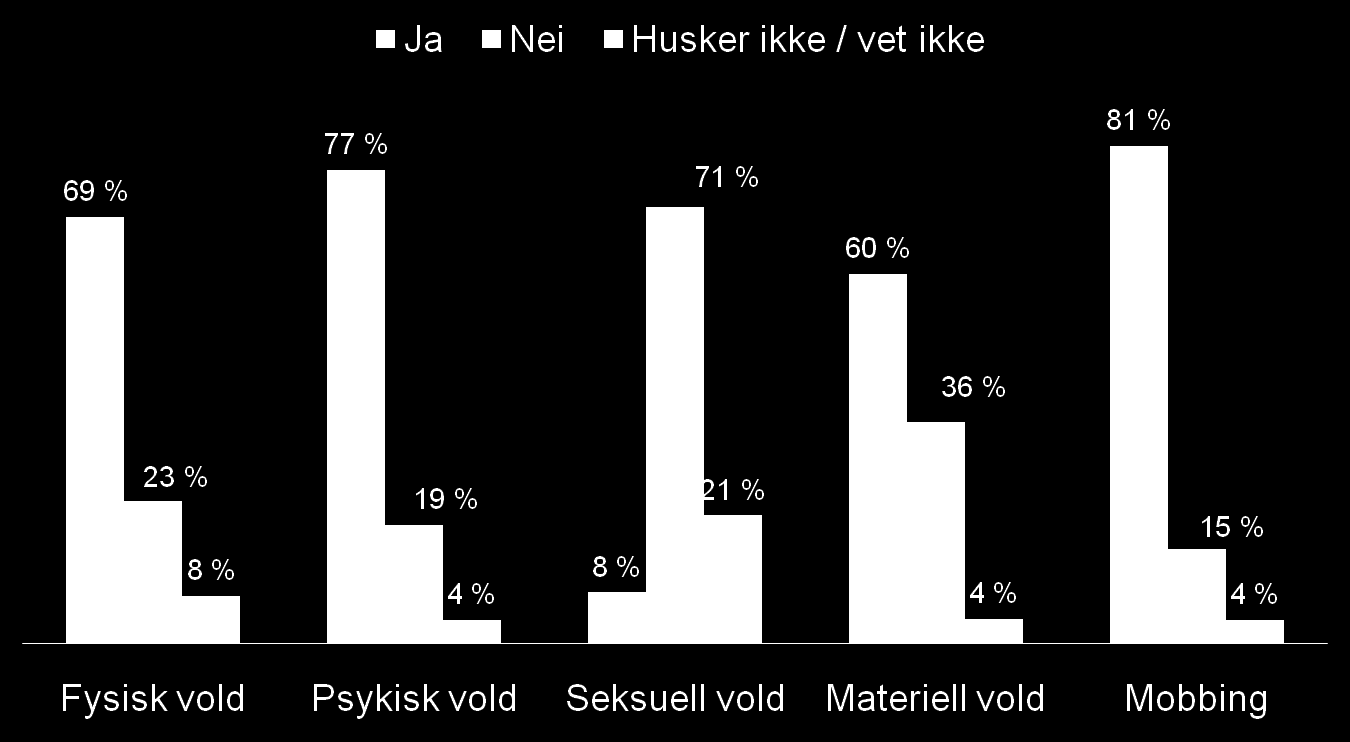 Kvinner vitne til