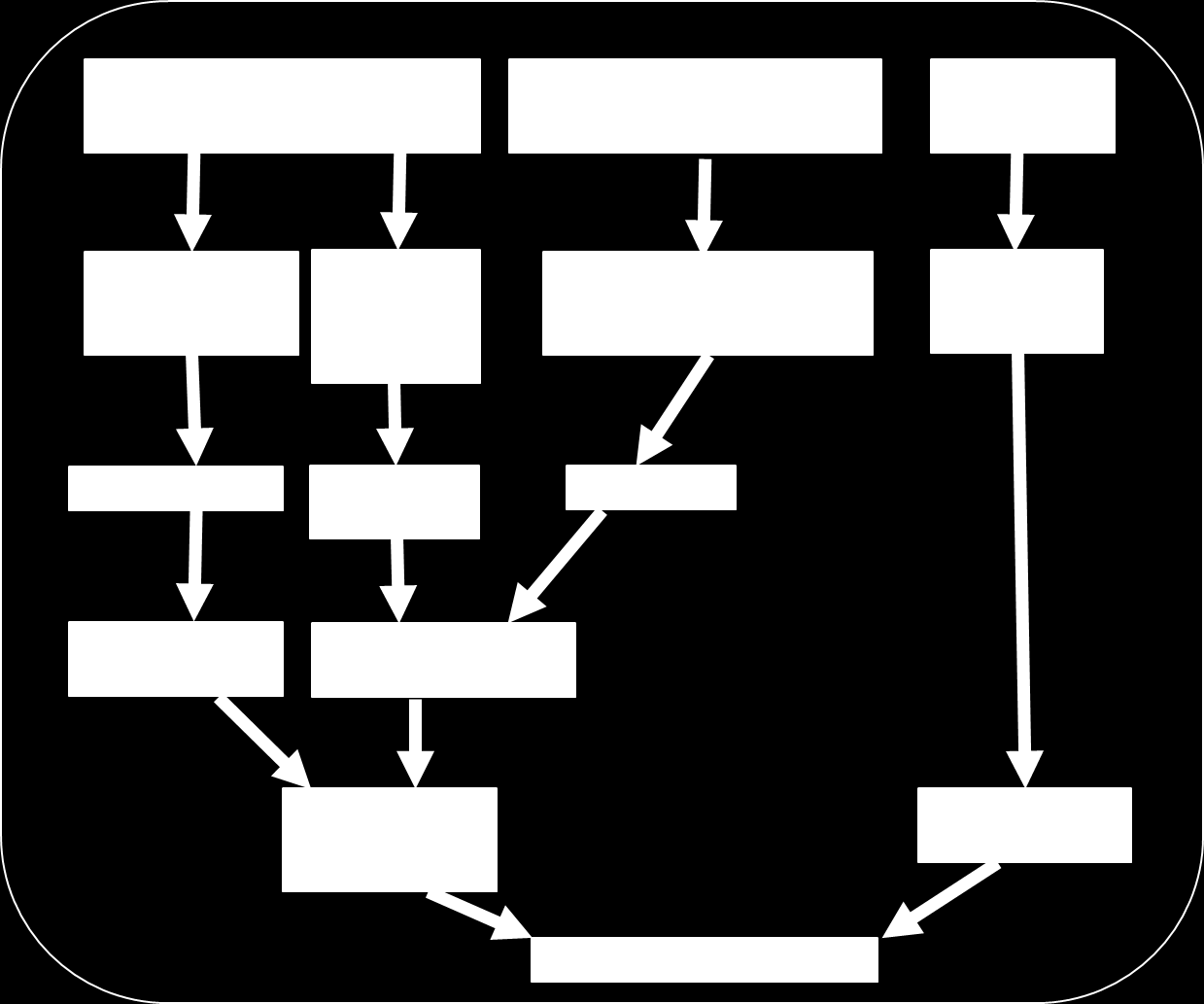 Figur 1.2. Flytdiagram som beskriver viktige påvirkningsfaktorer for de fem utvalgte fugleartene i denne undersøkelsen som følge av bygging og drift av vindkraftanlegg. Omtegnet fra Langston et al.