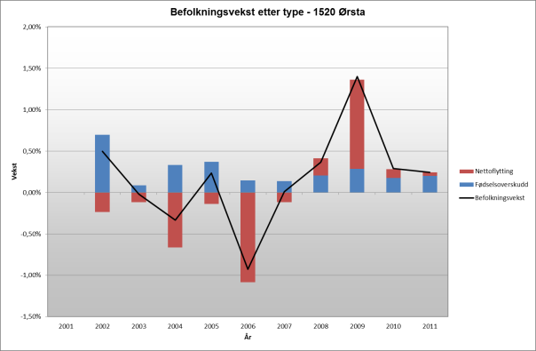 Strategiar for regionalt knutepunkt i Furene/Hovdebygda 73 11 VEDLEGG Under følgjer vedlegg som ikkje er funne plass til i rapporten, men som kan vere nyttig bakgrunnsinformasjon.