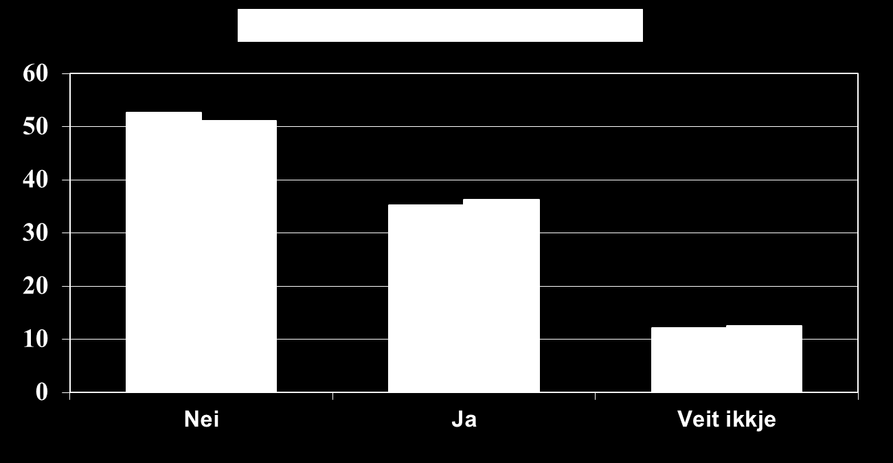 Får du lov til å drikke