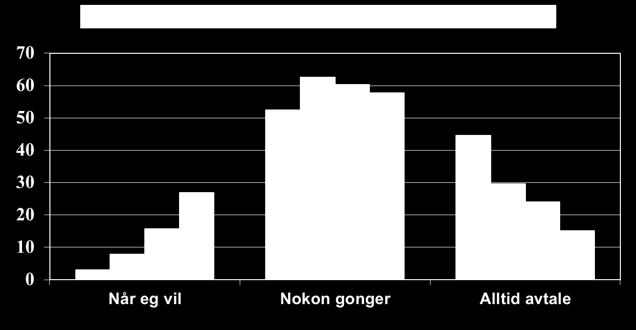 Har du avtalte tider du