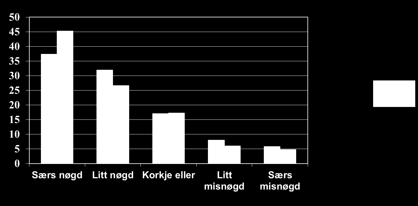 Kor nøgd er du med