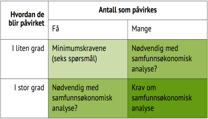 Hvordan finne et passende utredningsnivå?