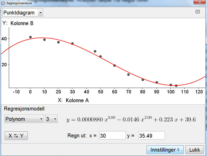 Polynomregresjon. Side 123 i læreboka Framgangsmåten for regresjon med GeoGebra 4.0 er grundig beskrevet i læreboka.