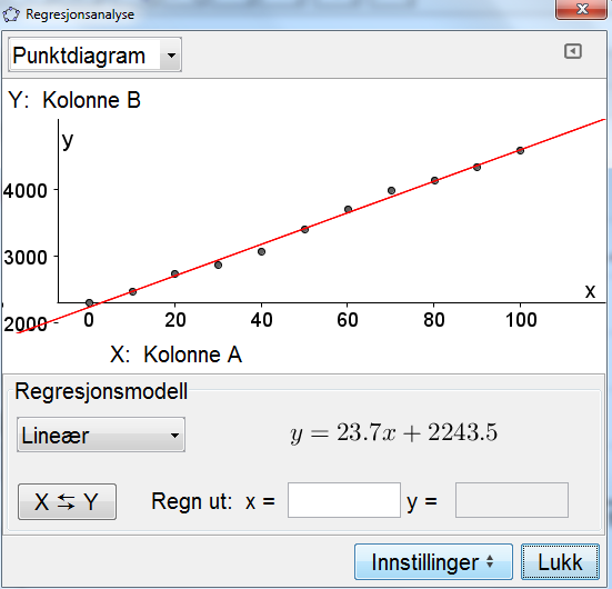 Likningen for den linja som passer best med utviklingen av folketallet i Norge er y 23,7 x 2244 Alternativ metode 2: Skriv inn tallene i regnearket, slik det er beskrevet i læreboka, og merk dem.