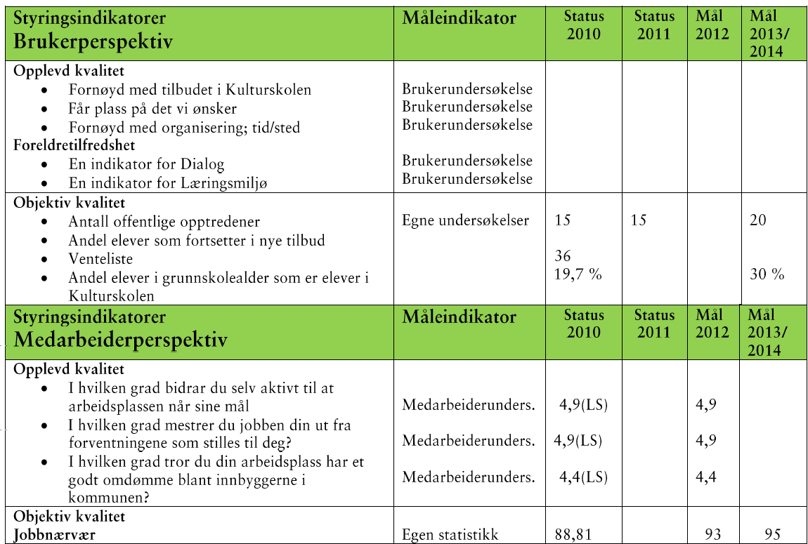 Målselv,