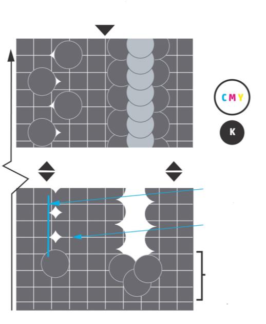 Tid Teknisk dokument HP PageWide-teknologi Dyseerstatning Den kjappe trykkhastigheten og høye dysetettheten til HP Thermal Inkjet sørger for både aktiv og passiv dyseerstatning for å minske effektene