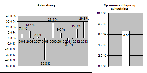 følge av derivatinvesteringene i underfondet og mottakerfondet. Hvilke typer derivater som kan benyttes i underfondet og mottakerfondet er regulert i 3 i vedtektene i de respektive fond.