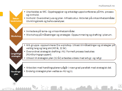 REVIDERT OPPSUMMERINGSNOTAT FRA WORKSHOP 19.-20.