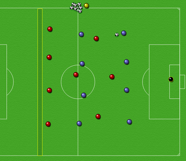 Situasjonsøvelse: Hindre tilgang på vårt mellomrom Organisering Blått lag i 1-4-4-formasjon. Blått lag starter med ballen, og skal forsøke å komme seg forbi endesonen med kontroll.