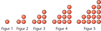 KATEGORI Oppgave 100 Studer de fire figurene nedenfor a) Hvor mange kuler er det på hver av de fem figurene?