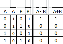 Oppgave 2 a) Lag sannhetstabellen for en 3-inngangs NAND gate. b) Bevis følgende Boolsk algebra formel. Gjør det ved bruk av sannhetstabell.