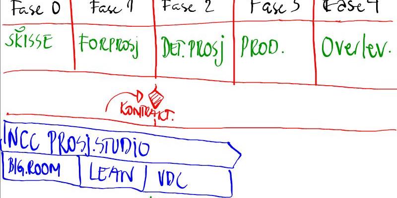 VDC i NCC Prosess Planlegging og