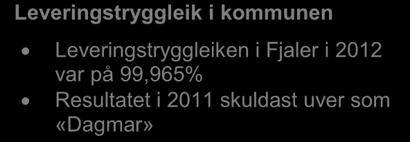 % GWh Energiutgreiing Fjaler kommune 2013 25,0 20,0 15,0 Hovudtal 2012 Grafen til venstre gir eit oversyn over dei ulike brukargruppene og kva type energi desse nyttar.