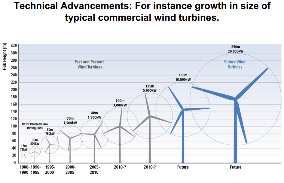 Environmental profile documented by Østfoldforskning IPCC, 2011: IPCC